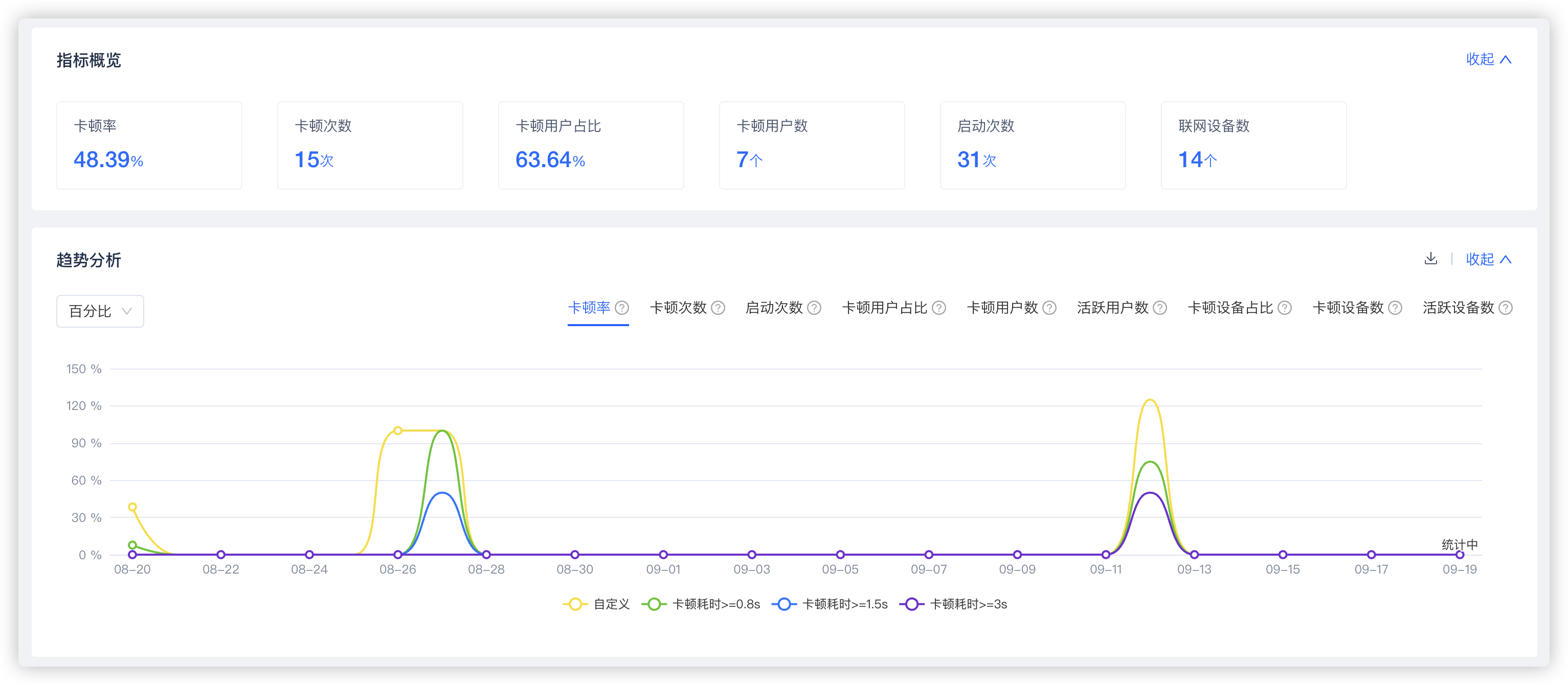 卡顿率指标