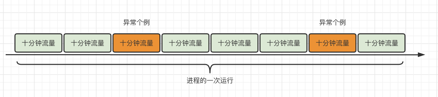 流量监控