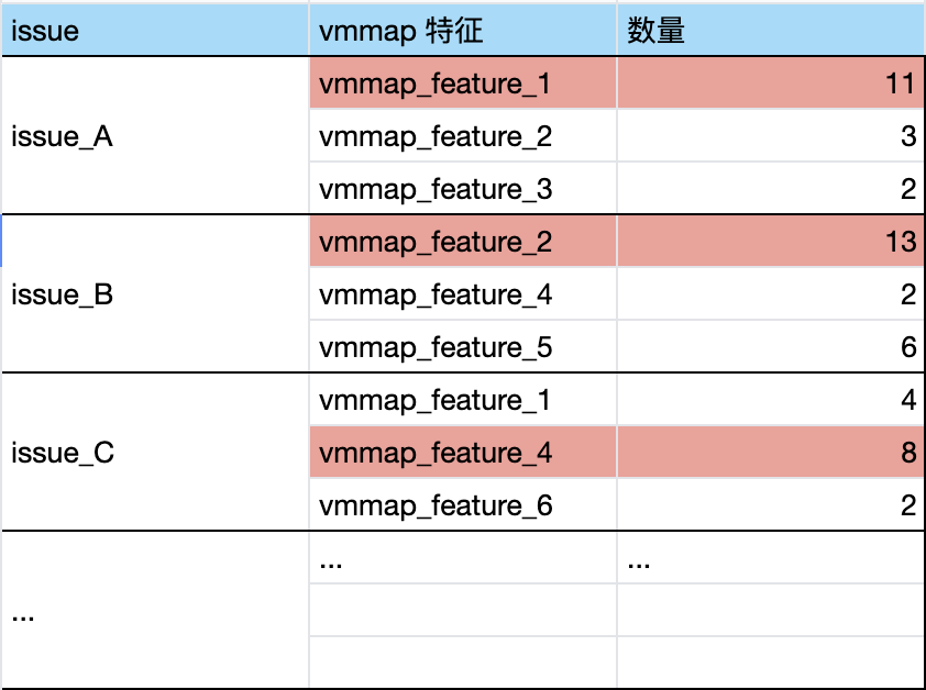 VMMP 特征分布示例