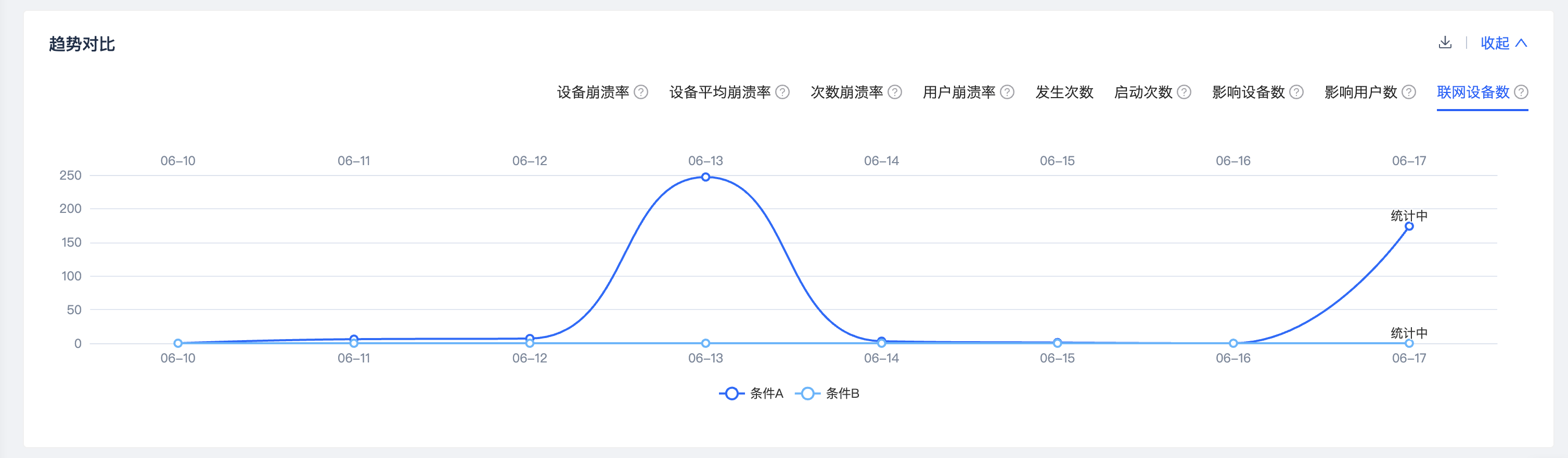 对比分析