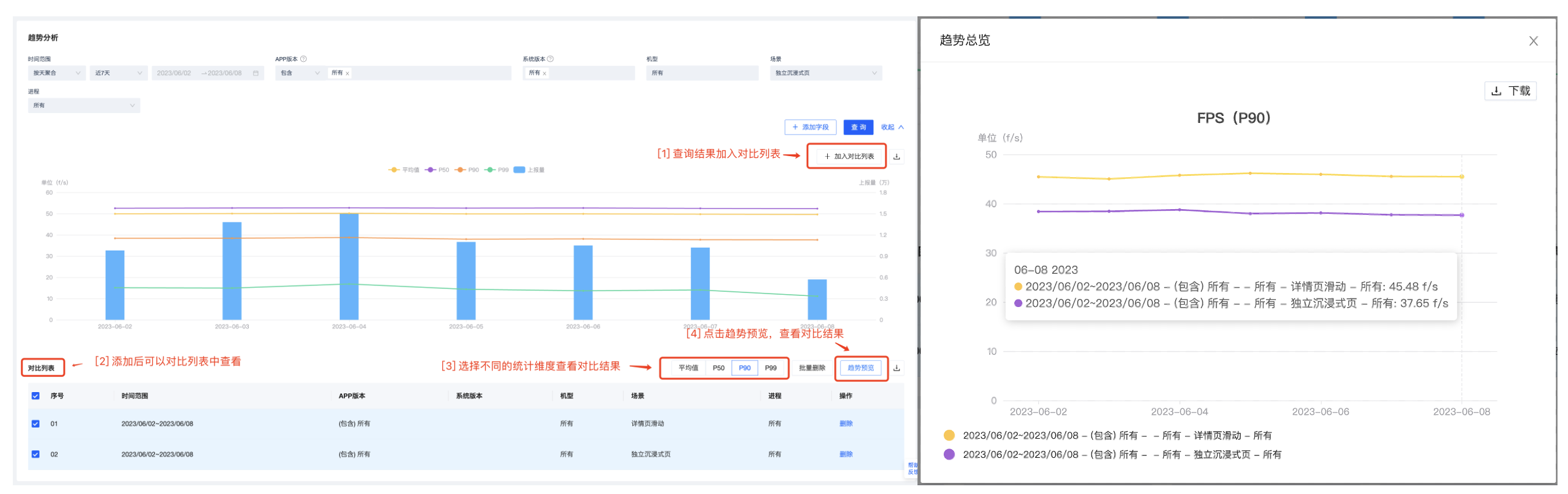 FPS 趋势分析