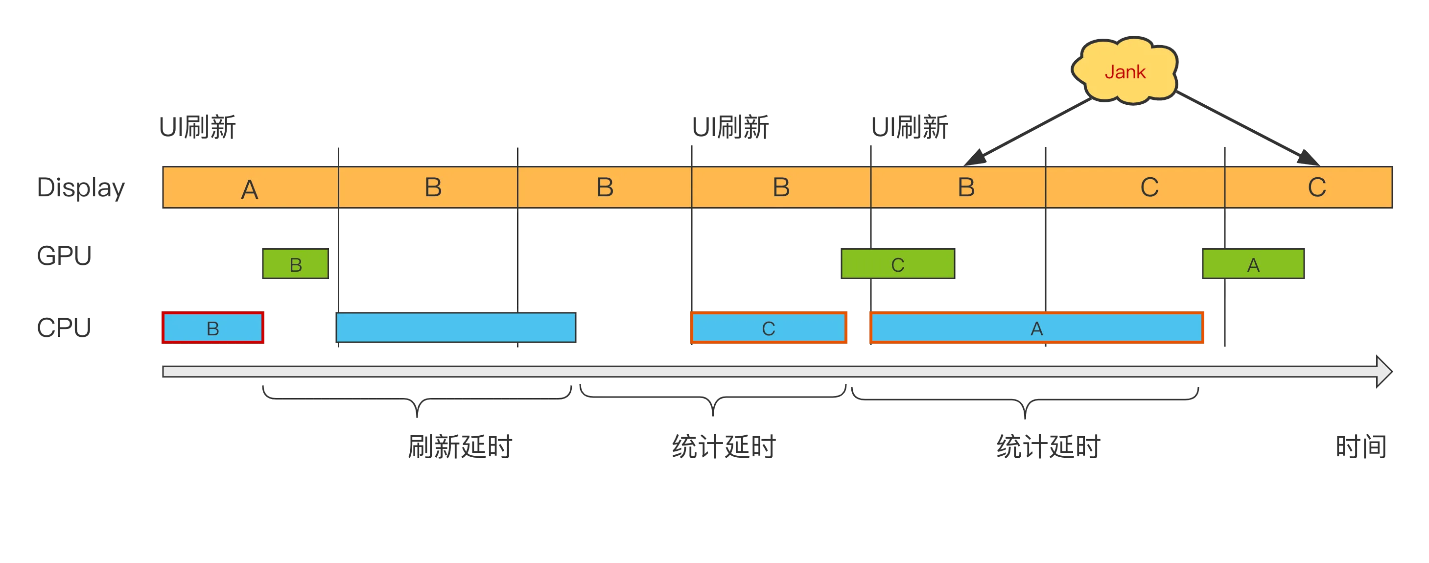 FPS趋势分析