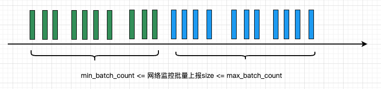 网络监控配置