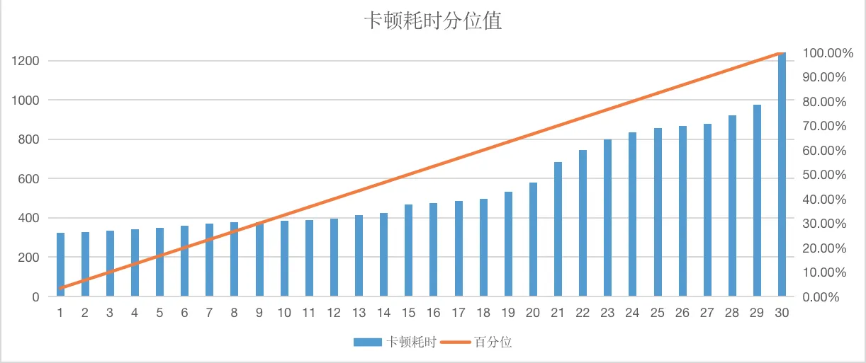 卡顿问题监控