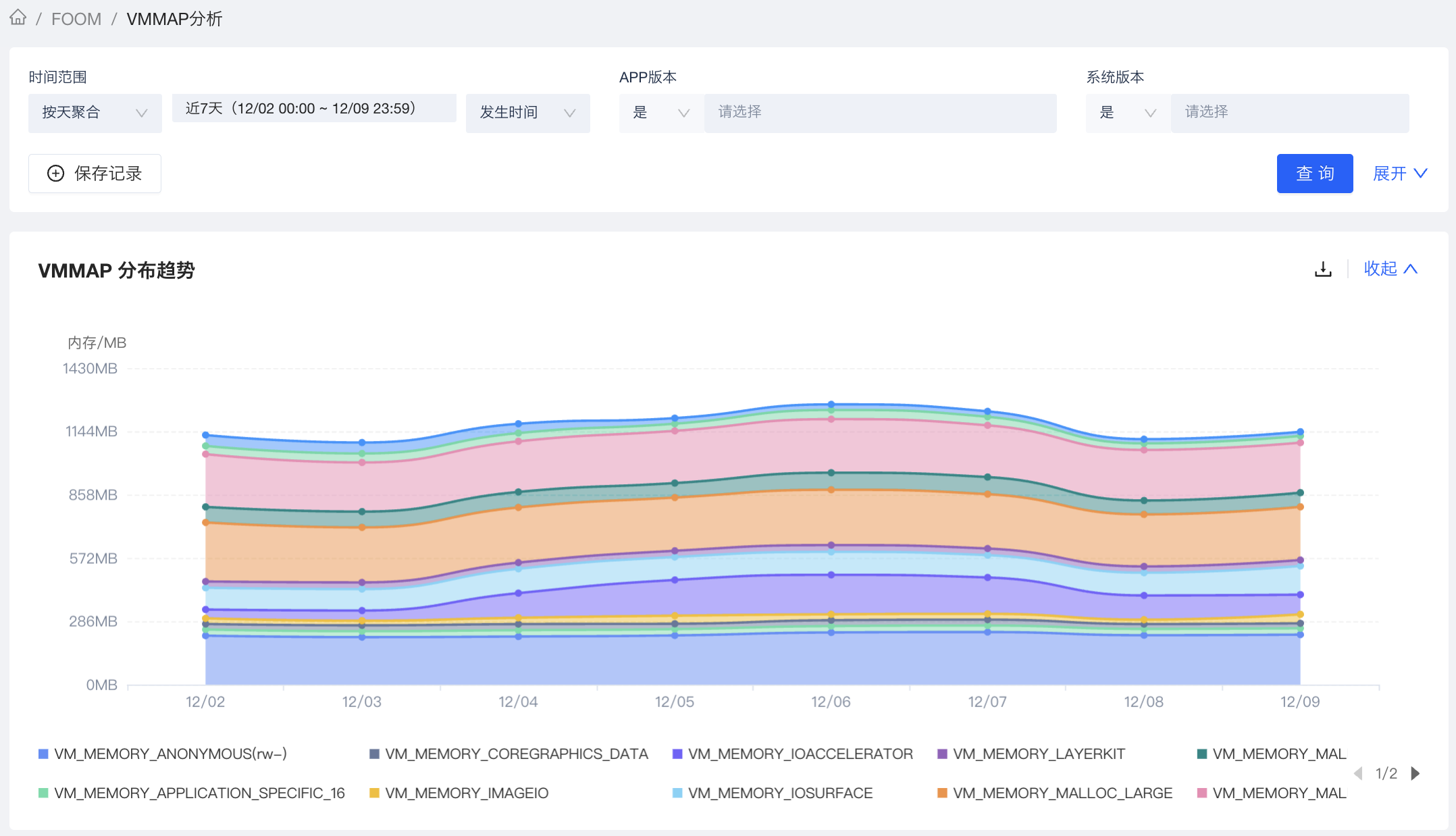 VMMAP 对应的变化趋势