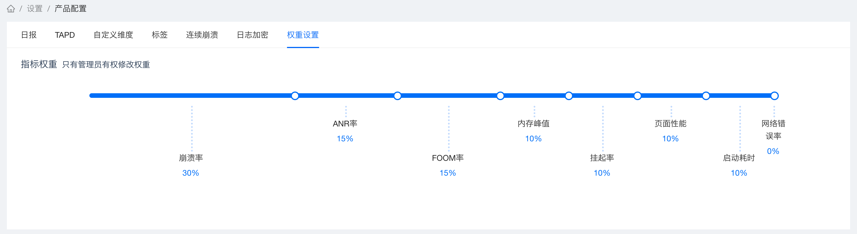 权重设置